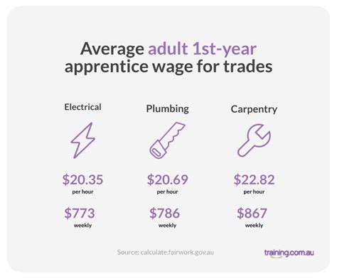 Mature Age Apprenticeships Jobs in All Perth WA - Apr 2024 SEEK