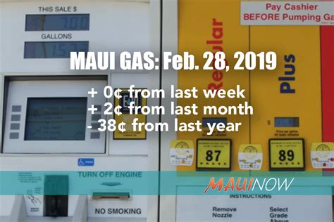 Maui Gas Prices Today
