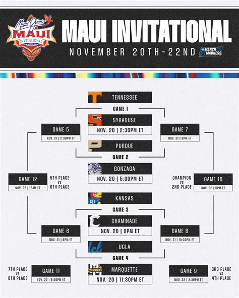 MAUI, Hawaii - The Maui Jim Maui Invitational announced today the 2023 field for the 40th annual Tournament. Gonzaga, Kansas, Marquette, Purdue, Syracuse, Tennessee, UCLA and Chaminade will meet Nov. 20-22, 2023, at the historic Lahaina Civic Center in Maui, Hawaii. "The Maui Jim Maui Invitational strives to bring the best college basketball .... 