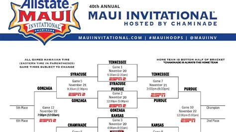 The Maui Invitational is an annual NCAA basketball tournament that is played during the week of Thanksgiving. The yearly competition began in 1984 and has been played every year since, with 2023 .... 