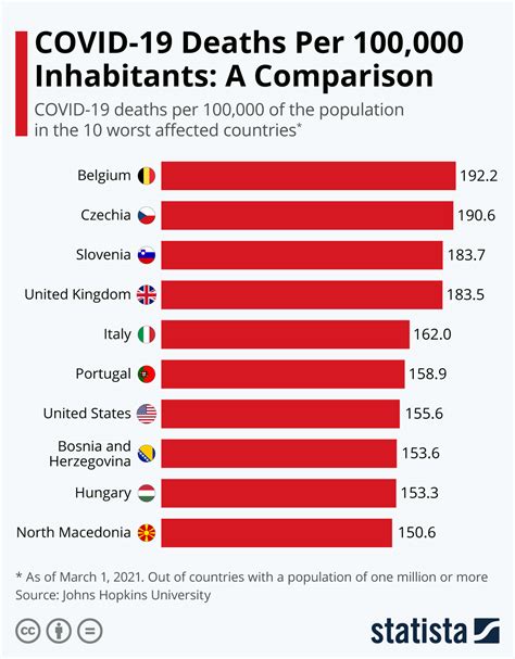 Mauritius - death rate 2010-2024 Statista