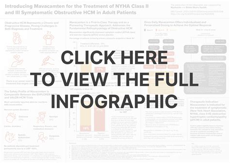 Mavacamten in Adults With Symptomatic Obstructive HCM Who …