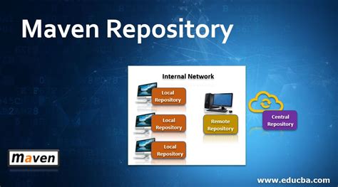 Maven Repository: I/O Utilities