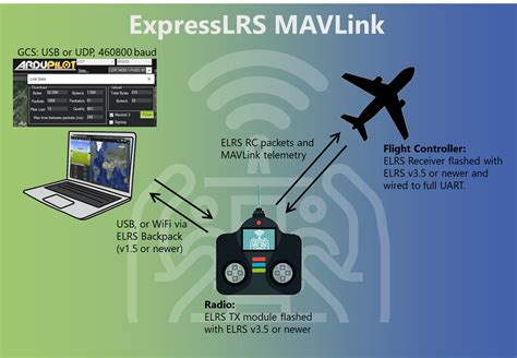 Mavlink attitude.  MAVLink is a lightweight protocol that was designed for effi...