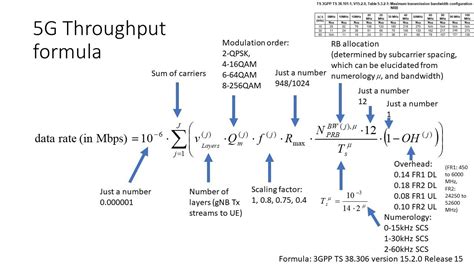 Max Data Rate Formula