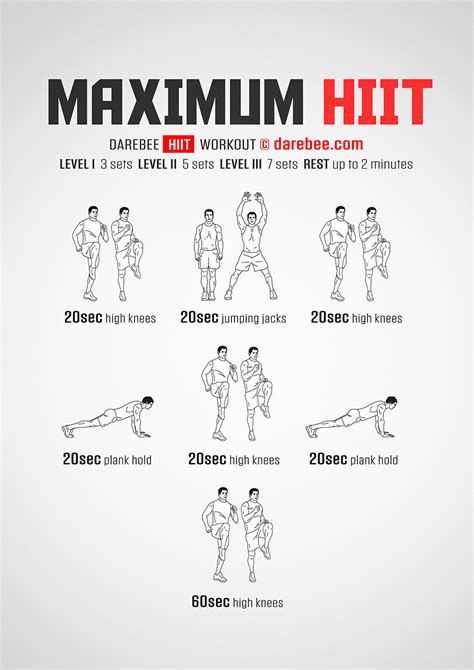 Max Workouts, HIIT Workouts That Get You Lean & Ripped Fast