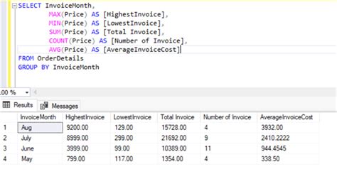 Max query in sql