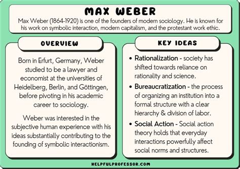 Max weber theory in sociology