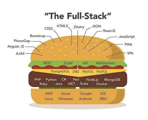 Max-Forwards Fullstack.wiki