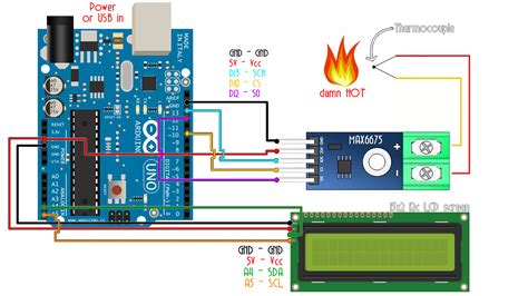 Max6675 ic