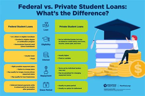 Maxed Out Your Federal Student Loans? 3 Options to Consider