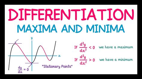 Maxima and minima problems in differentiation.  The car will not accelerate and you...