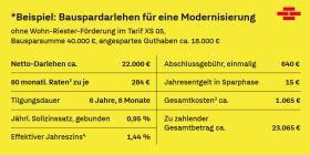 Maximale einzahlung bausparvertrag schwäbisch hall