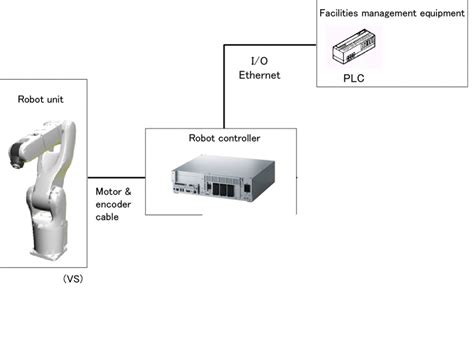 Maximize Efficiency: Unlocking the Power of ABB Robot Ethernet IP Communication