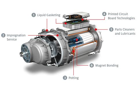 Maximize Efficiency with Performance-Enhancing Drive Bearings