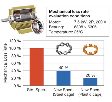 Maximize Performance with Alaska Bearings: A Comprehensive Guide for Enhanced Efficiency