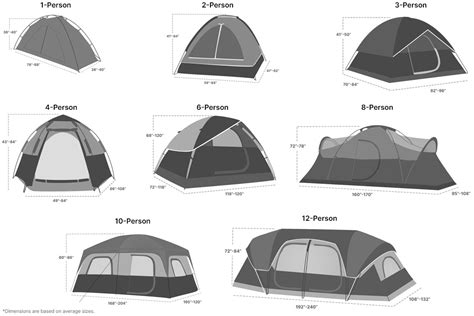 Maximize Space and Comfort: Choosing the Right Tent Dimensions