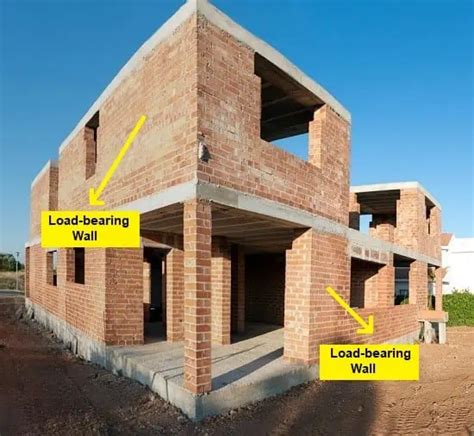 Maximize Structural Integrity: A Comprehensive Guide to Load Bearing Construction