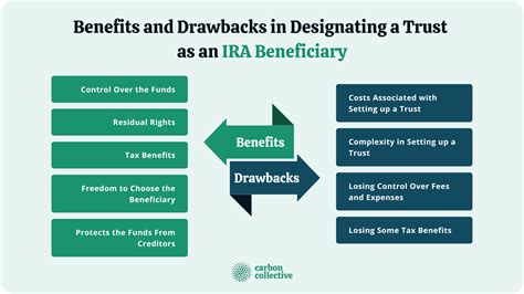 Maximize Your IRA Distribution with an IRA Beneficiary Trust