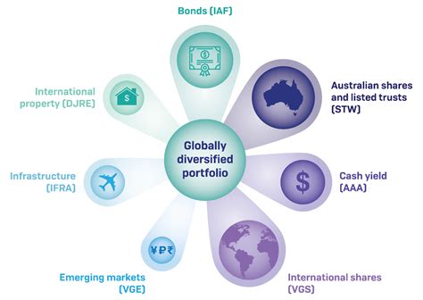 Maximize Your Portfolio with Consumer Cyclical ETFs: A Guide to Diversification and Growth