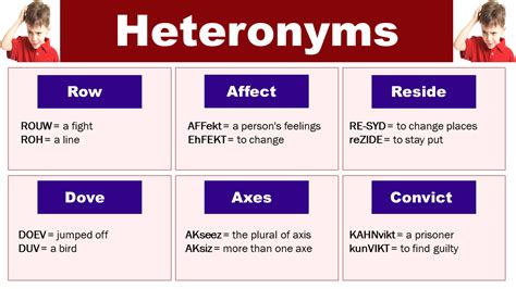 Maximize Your Writing Prowess with the Power of Heteronyms: A Comprehensive Guide