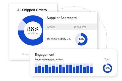 Maximize your supplier relationships Visa