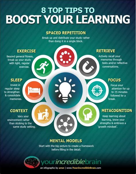 approach for success