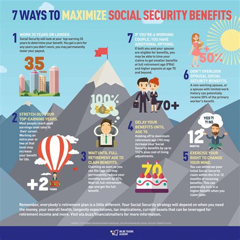 Maximizing social security benefits