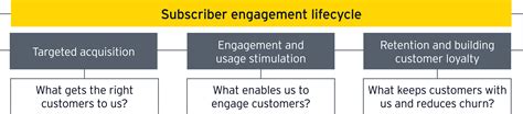 Maximizing value for video streaming services EY Norway