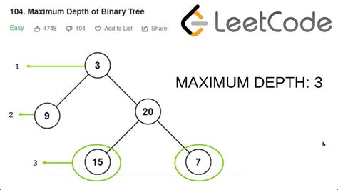 Maximum Depth of Binary Tree - LeetCode