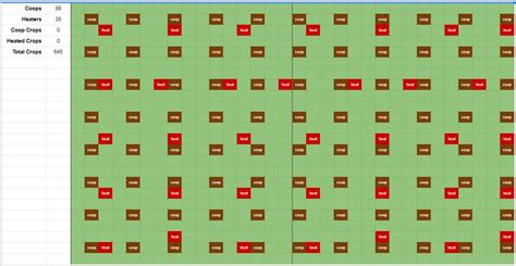Maximum Output Farm Layout Guide r/Ooblets