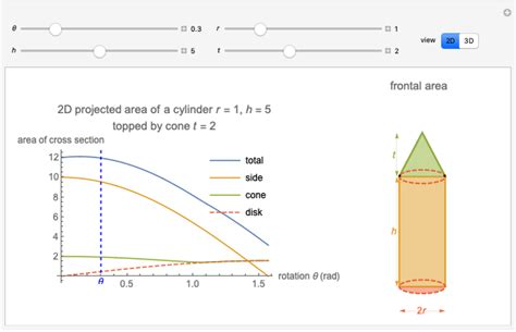 Maximum and Minimum Projected Area : r/math - Reddit