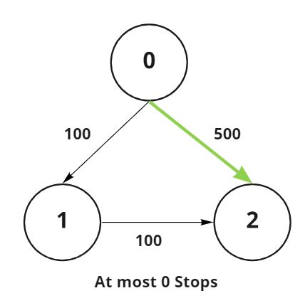 Maximum cost path from source to destination graph.  Jul 23, 2025 · W...