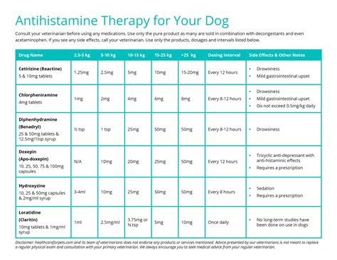 Hydroxyzine for dogs is available in tablets, cap