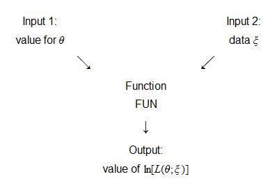 Maximum likelihood - Numerical optimization algorithm - Statlect