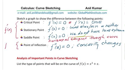 Maximum minimum saddle point calculator.  Aproveite e conhe&ccedil;a as luvas em la...