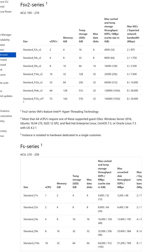 Maximum number of NICs per VM?