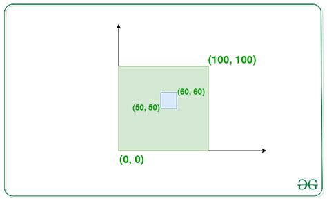 Maximum number of overlapping rectangles.  This is a common problem-solving technique - sometime...