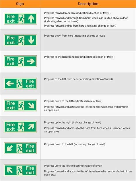 Maximum number of people in one room - Fire Exits - Safelincs …