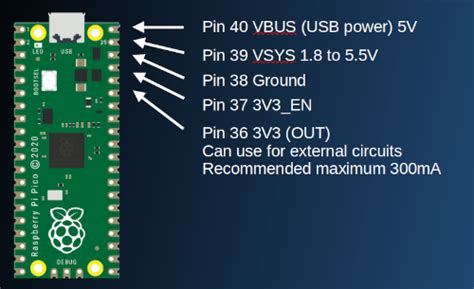 Maximum power draw on Pi Pico 3.3V rail with USB power