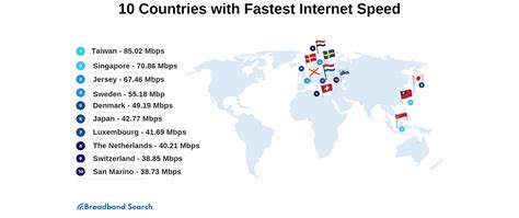 Maximum speed of internet in the world. .  <a href=https://drreality.isiteguru....
