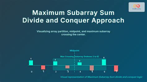 Maximum sum contiguous subarray using divide and conquer. pptx - Free download as PD...