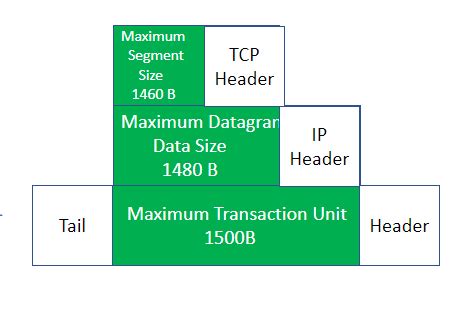 Maximum tcp packet size.  Maximum length TCP controls this maximum size, known as Maximum...