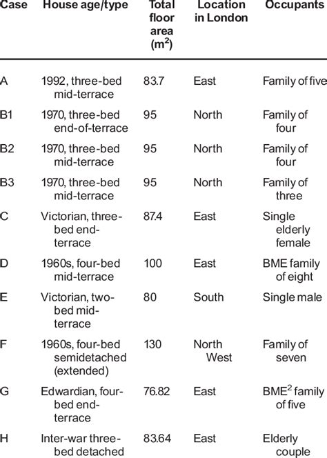 Maximum variation sampling Download Table