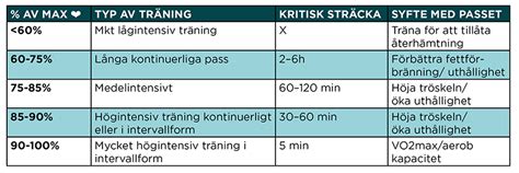 Maxpulstest stockholm