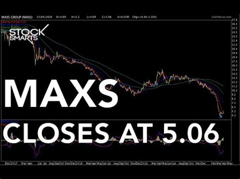 Maxs Stock Price