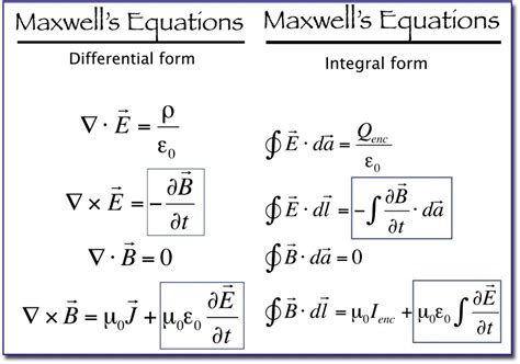 Δ ⋅ B = 0. Faraday's Law. Δ × E = − ∂ B ∂ t. Ampere's Law. Δ × H = J + ∂ D ∂ t. Before delving into Maxwell's equations, an understanding of sources and sinks is needed. A .... 