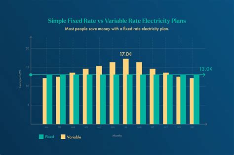 May Electricity Rates, Energy Plans, and Providers