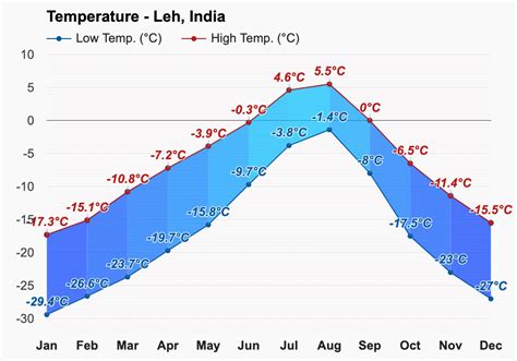 May Weather forecast - Pre-monsoon summer forecast - Bengaluru…