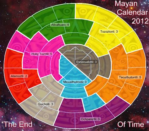 Mayan Calendar 2012 Map